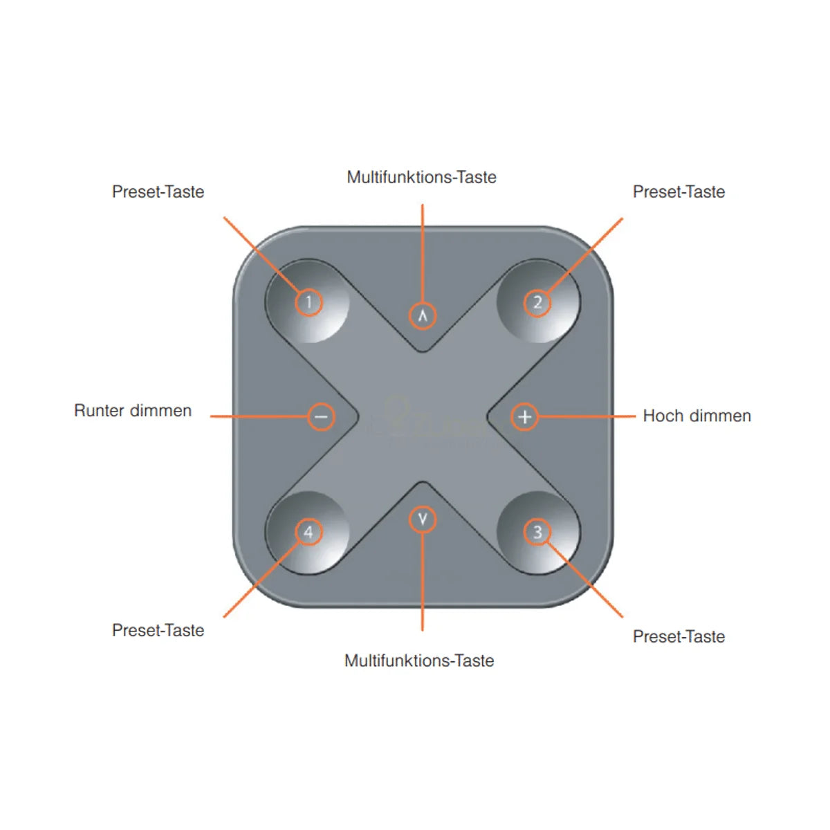 Casambi Xpress Funk-Wandschalter Fernbedienung Smart Home Lichtsteuerung Bluetooth Schwarz