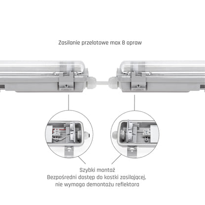 LED LIMEA TRI PROOF Feuchtraumleuchte Wannenleuchte 67cm IP65 grau fuer 2 x T8 LED Roehre G13 60cm