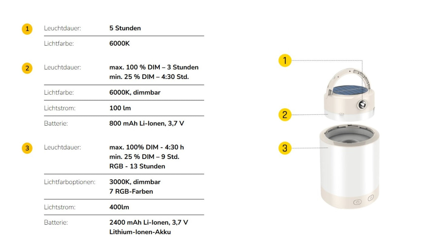 LED LUMINA CAMPO 2W Campingleuchte 400lm 3,7V Cremig IP20 Solar 3000-6500K CCT RGB